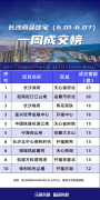 6月第1周长沙内五区新房住