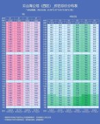 深圳金众云山海公馆东区