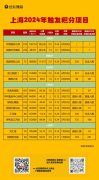 上海有两个新盘触发积分