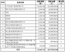 中交地产发行募资4.43亿