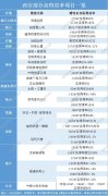 新盘市场集体开挂卷产品