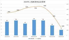上海八批次新房有望6月底