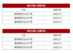 深圳深湾玖序花园中海将