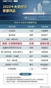 绿城在天津开发多个项目