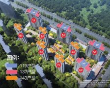 本周西安楼市多个楼盘上