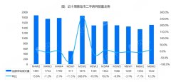 6月第3周青岛二手房市场共