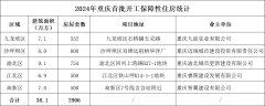 重庆市今年拟开工建设配
