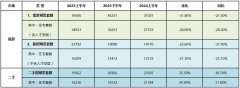 上半年深圳二手房议价率