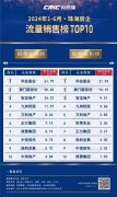 上半年珠海前10强房企销售