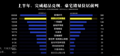 绿景白石洲夺上半年深圳