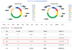 7月7日深圳市二手住宅网签
