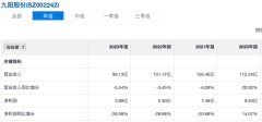 小家电市场收缩 九阳营收