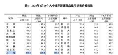 6月上海二手房价格环比上