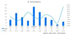 7月第2周青岛二手房共网签