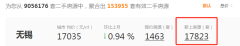 无锡二手房挂牌量达15.3万