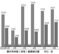 上半年嘉兴二手房市场表
