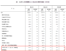 上半年全国家具制造业累