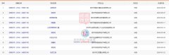 光明近20盘在售！平均价格