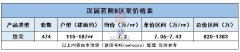 汉园茗院B区预售项目正式