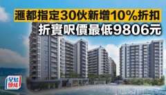 滙都指定30伙新增10%折扣