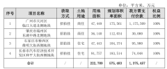 保利发展：黄金周期间成