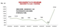 深圳二手房市场新动态：