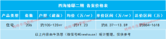四海臻邸二期备案约8.37万
