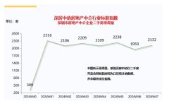 二手房交易再创新高：市