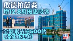 启德柏蔚森增12.8万优惠吸