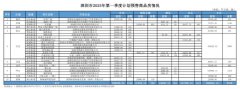 深圳1月一二手住宅成交近
