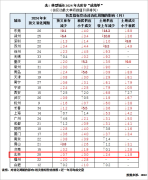 北京新房“价格大跳水”