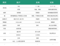 新沪屏蔽泵：用技术突破