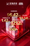 百万大曝光！宏陶瓷砖全